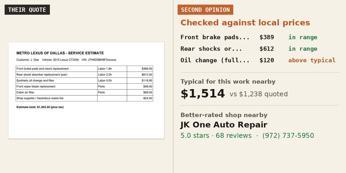 Example Auto Repair: Local & Second Opinion result: the input on the left and what the service returns on the right